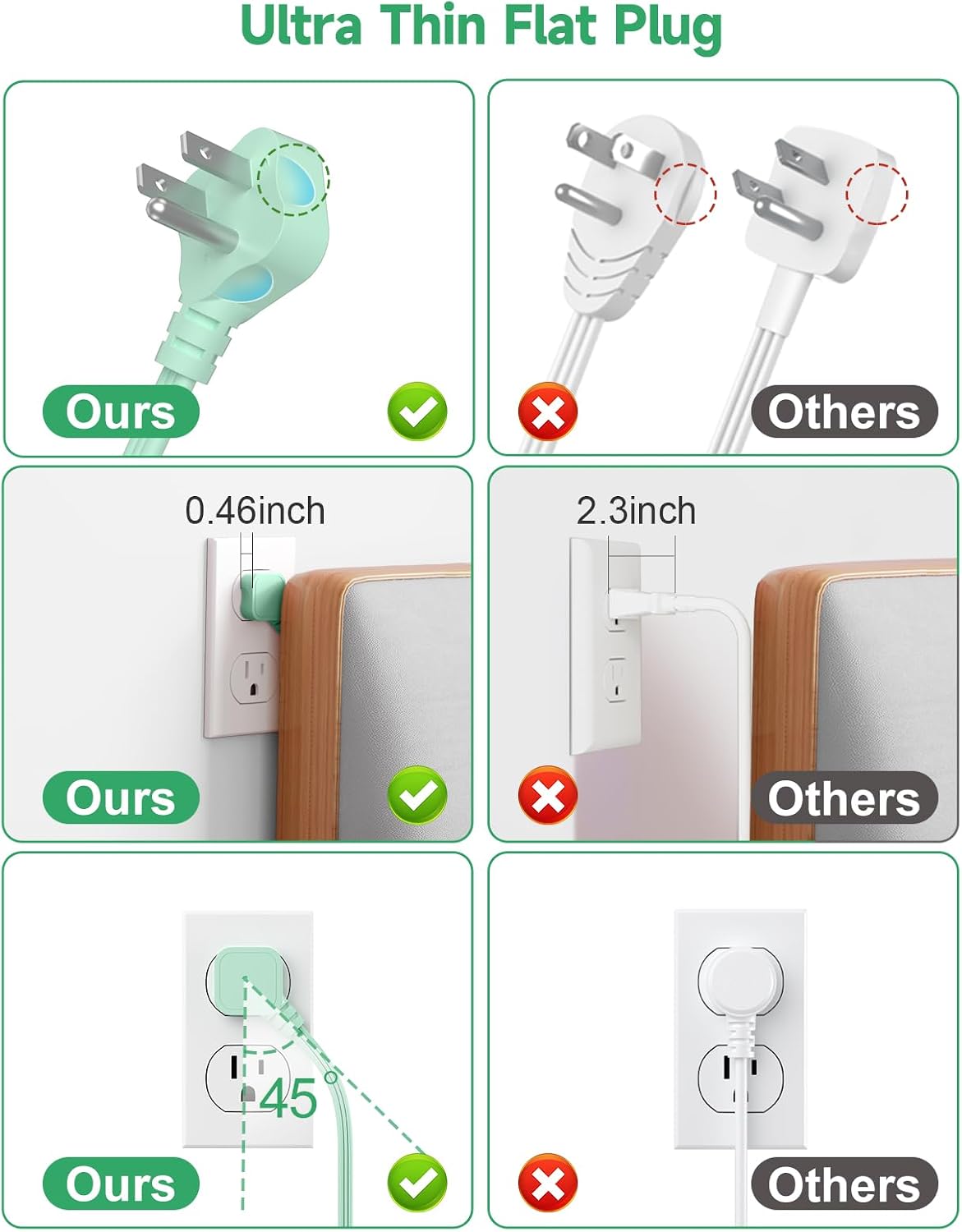 6 USB(3 USB C) Power Strip- Travel Power Strip with 6 USB Desktop Charging Station 24W/4.8A and 3 Outlets, 5Ft Flat Plug Braided Extension Cord, Non Surge Protector for Cruise Ship Travel Office Dorm