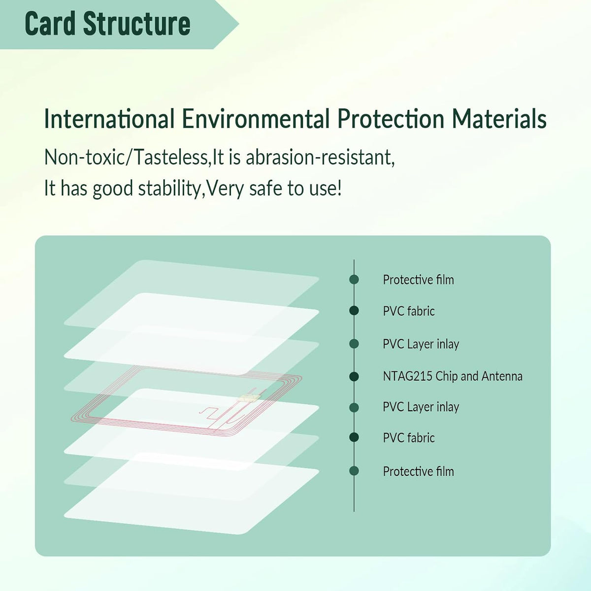 NFC Tags Clear NFC Cards Programmable NFC 215 Cards Ntag 215 NFC Tags,Compatible with TagMo and NFC Enabled Devices