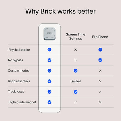 The Brick Phone Access Blocker Device for Cell Phones - Subscription-Free Phone Lock, Limits Smartphone Access, Reduces Screen Time & Improves Focus - High-Grade Magnet & Anti-Slip Silicone