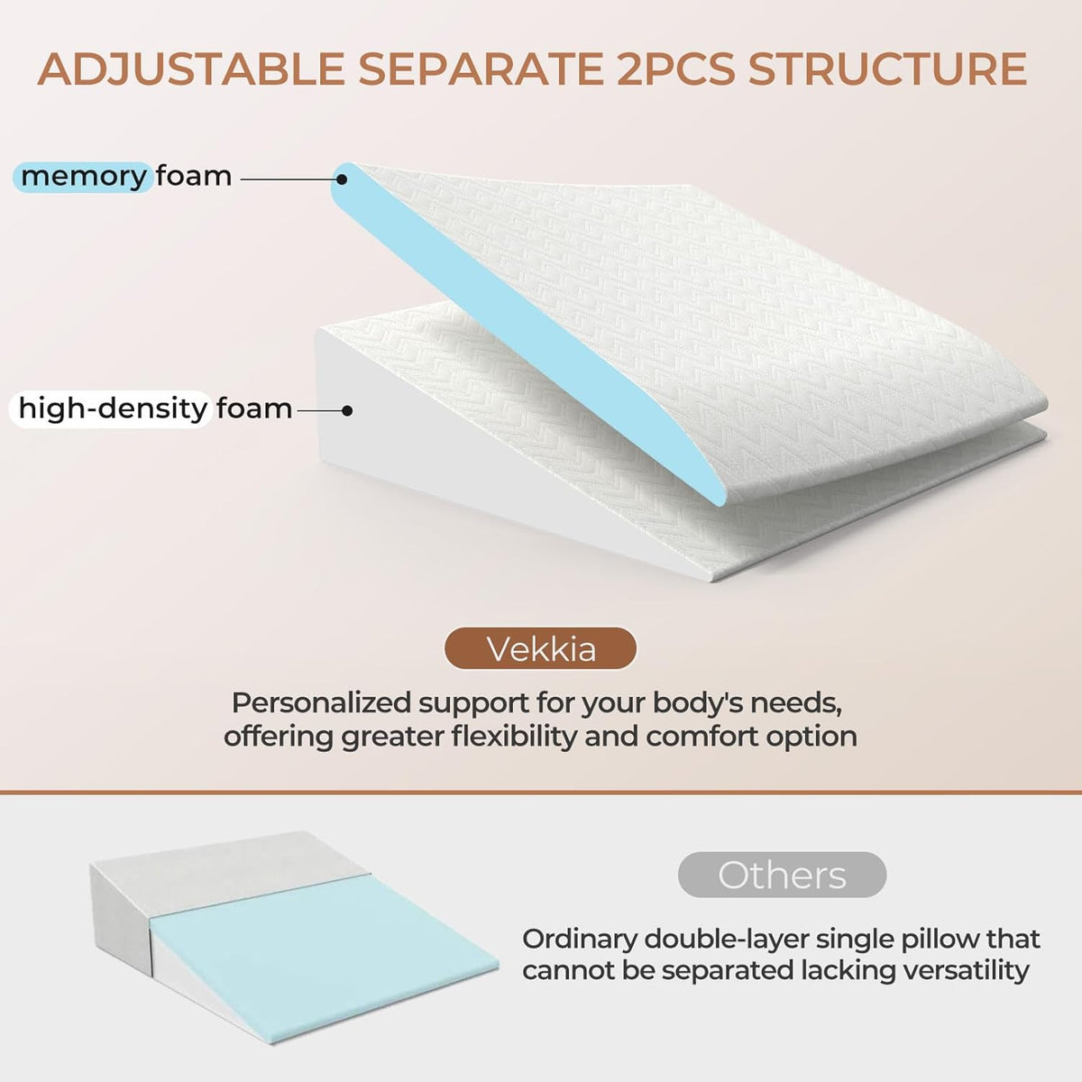 Vekkia Wedge Pillow for Sleep Apnea&Back Pain,Memory Foam Pillow Wedge,2PCS