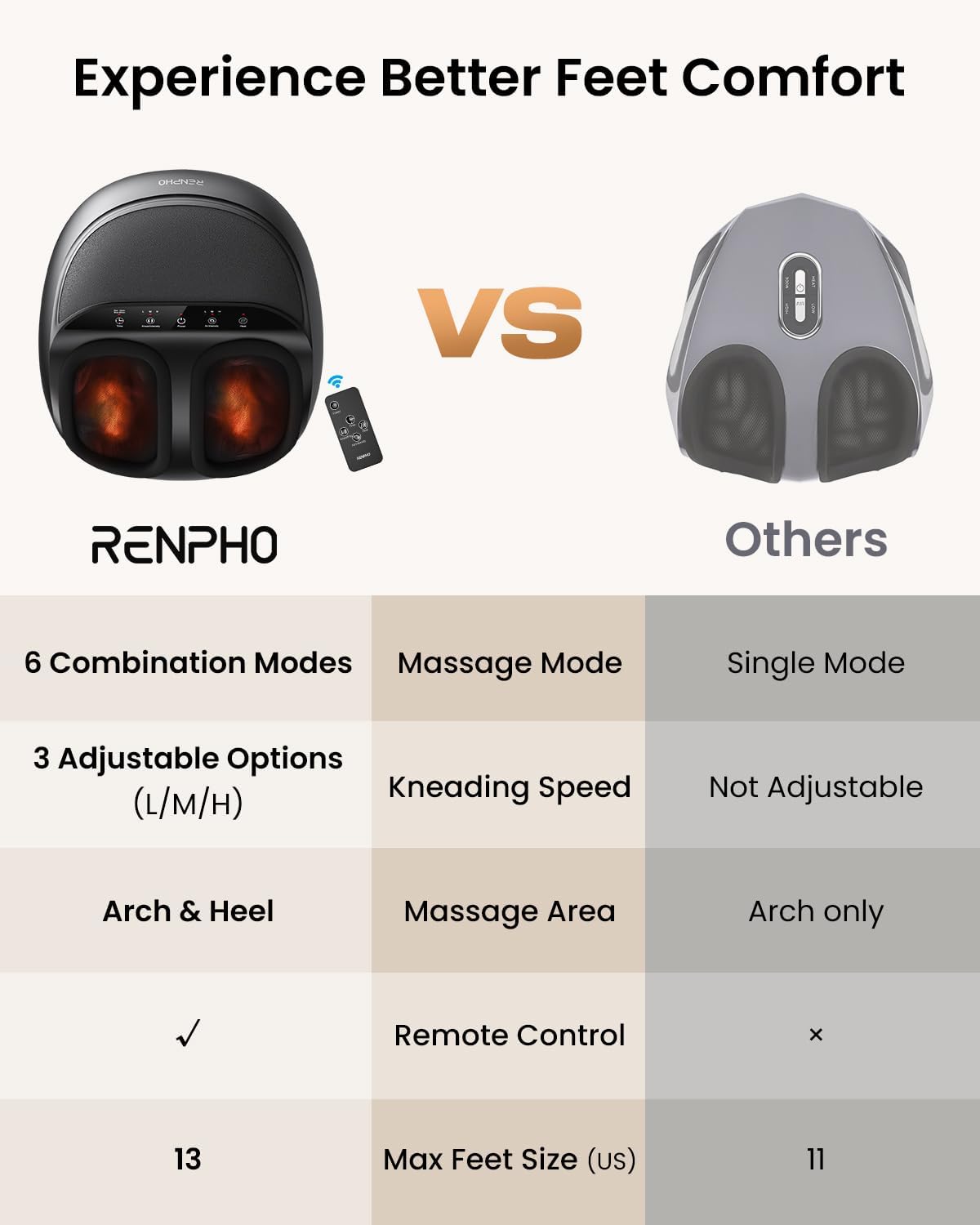 RENPHO Foot Massager Machine with Heat, Shiatsu Foot Massager for Plantar Fasciitis, Kneading & Compression, Birthday Day Gifts for Women Wife Men, Cordless Control, FSA Store HSA Eligible, Size 13