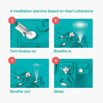 Dodow Sleep Aid Device — Fall Asleep Faster with Guided Breathing Light and Nightly Practice | Guides Included in Package | 8 & 20 Min Modes