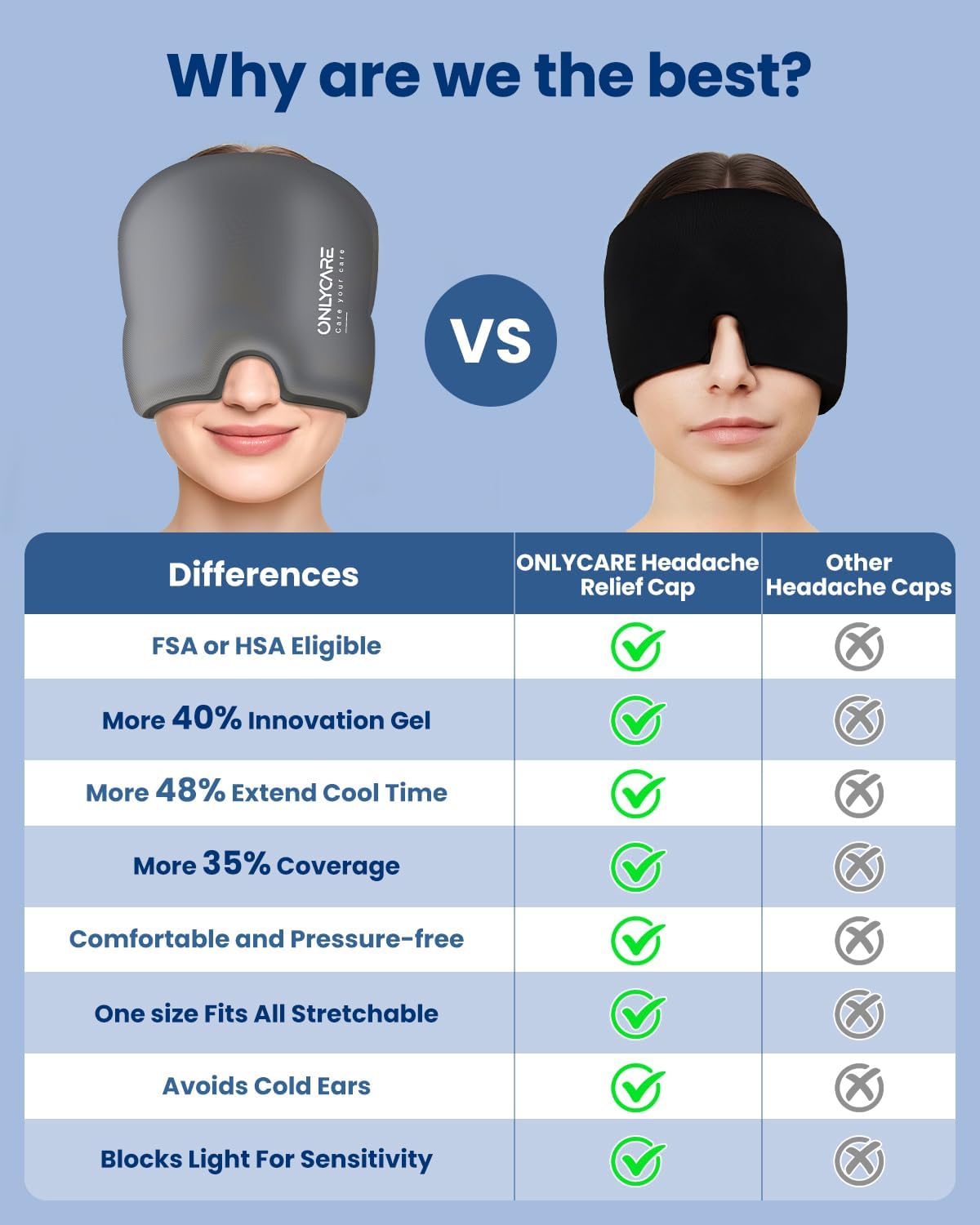 ONLYCARE Migraine Relief Cap, Upgraded Headache Relief Cap with Odorless Reusable Gel Head Wrap, Soothing Face Ice Pack Mask Products with Hot & Cold Therapy for Tension, Stress, Hangover & Puffy Eyes