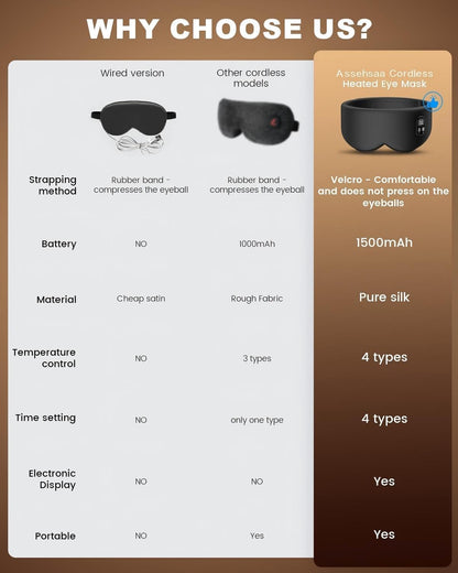 Cordless Heated Eye Mask, 4 Temp Timed Shutdown for Dry Eyes & Sleep Relief