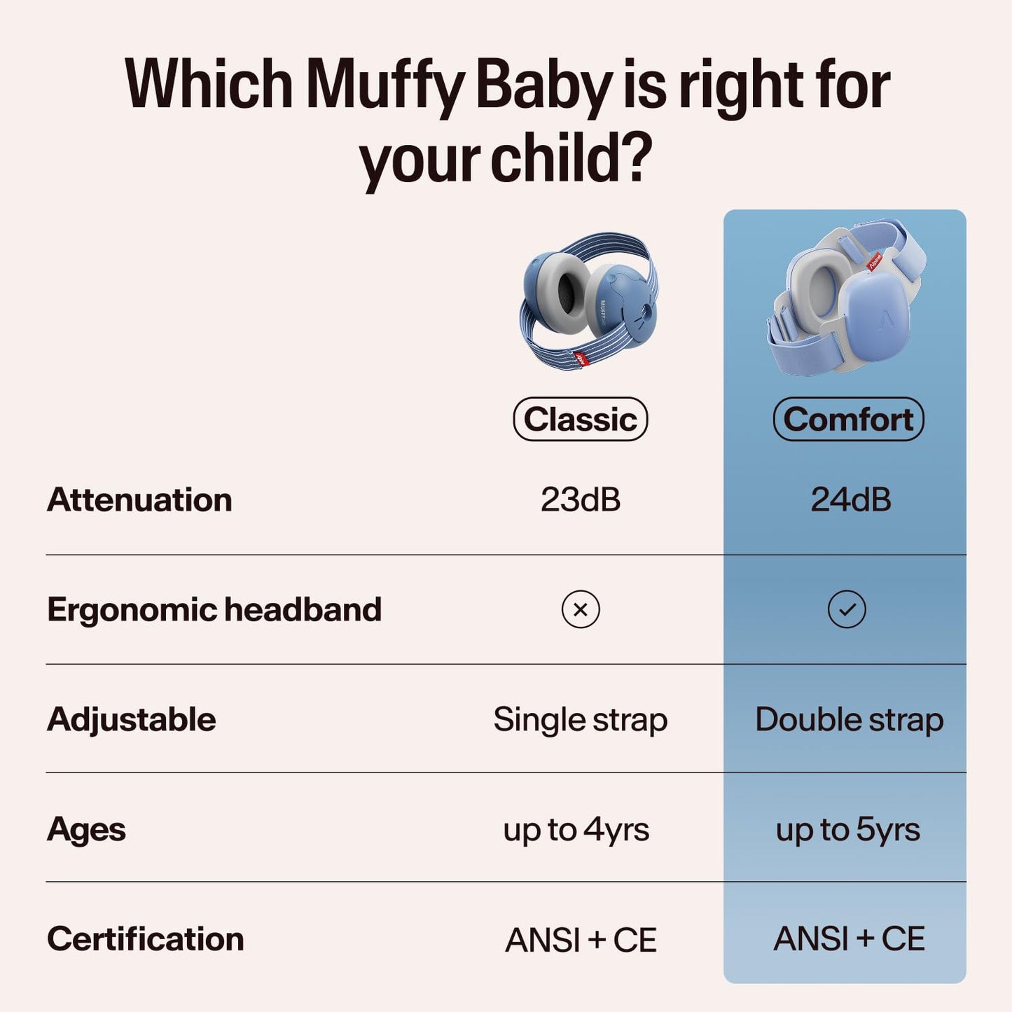 Alpine Muffy Baby Ear Protection for Babies and Toddlers up to 36 Months - CE & ANSI Certified - Noise Reduction Earmuffs - Comfortable Baby Headphones Against Hearing Damage & Improves Sleep - Blush