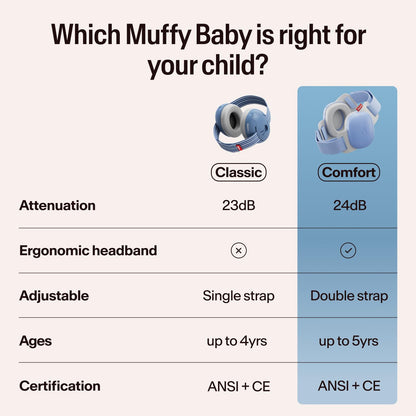 Alpine Muffy Baby Ear Protection for Babies and Toddlers up to 36 Months - CE & ANSI Certified - Noise Reduction Earmuffs - Comfortable Baby Headphones Against Hearing Damage & Improves Sleep - Blush