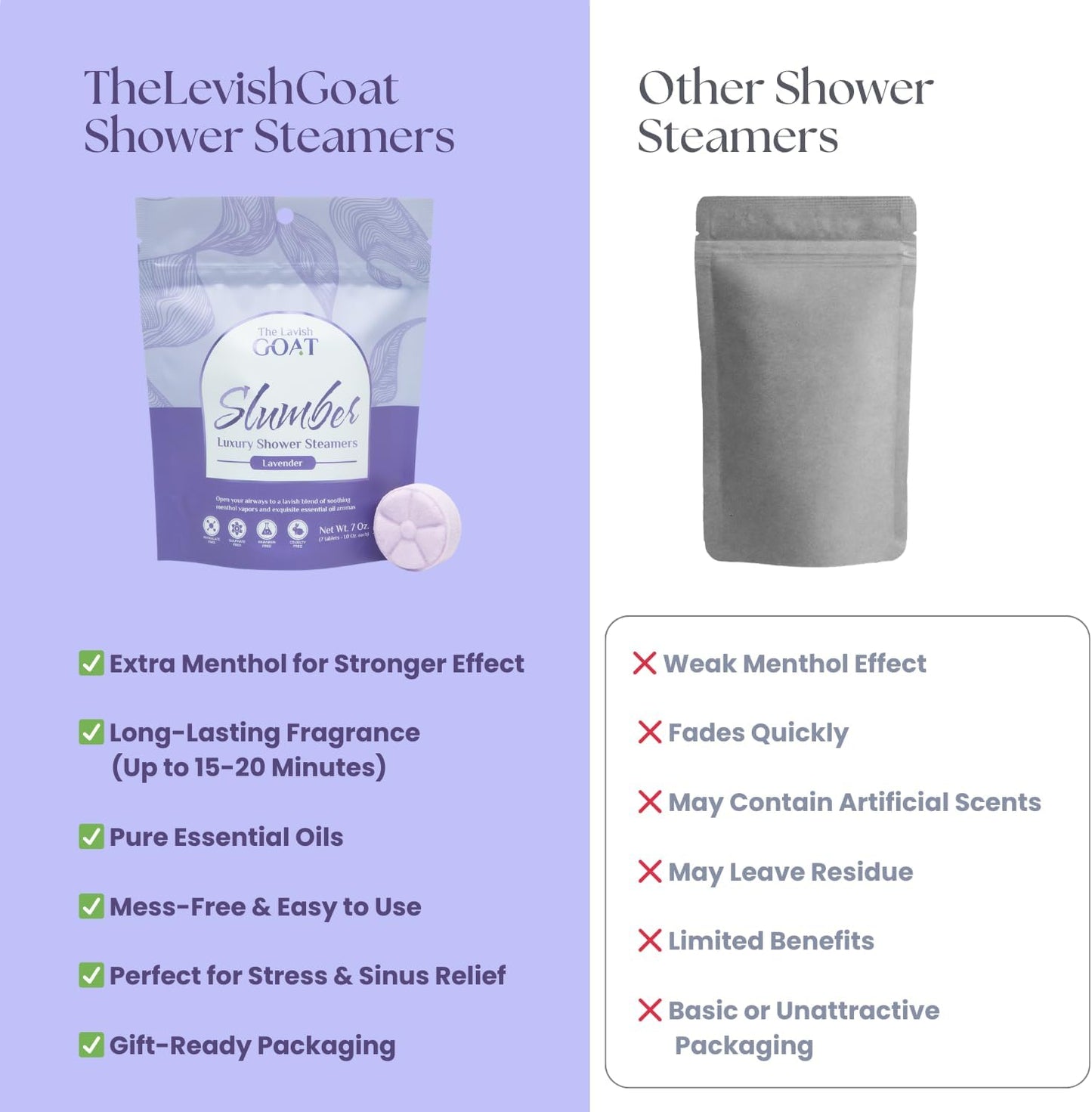 TLG Soothe Shower Steamers Aromatherapy 7 Pack – USA Made with Extra Menthol, Peppermint & Eucalyptus – Shower Bomb for Relaxation, Stress & Sinus Relief – Gift for Men & Women