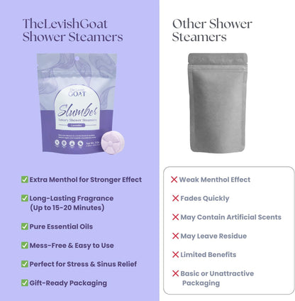 TLG Soothe Shower Steamers Aromatherapy 7 Pack – USA Made with Extra Menthol, Peppermint & Eucalyptus – Shower Bomb for Relaxation, Stress & Sinus Relief – Gift for Men & Women