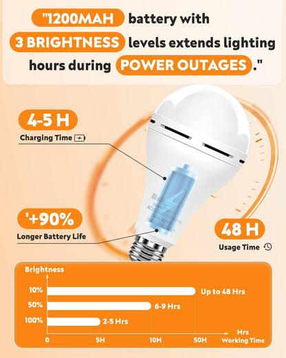 BoRccdit KeepLit 8 Pack Emergency Rechargeable Light Bulbs, 48H Long Lasting & 3 Brightness Power Outage Lights,12W 5000K Battery Backup Emergency Light Bulbs for Home Power Failure Hurricane