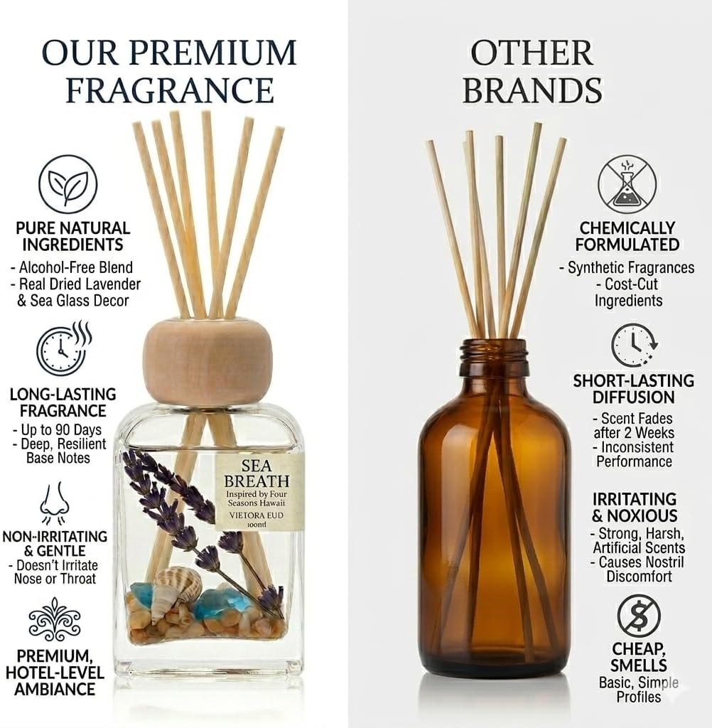 Luxury Hotel Scent Reed Diffuser 100ml (3.38oz) | No.1898 Hotel Collection Diffuser Oil Inspired by Ritz Carlton | Home, Bathroom & Office Decor | Long-Lasting Room Freshener Gift Set
