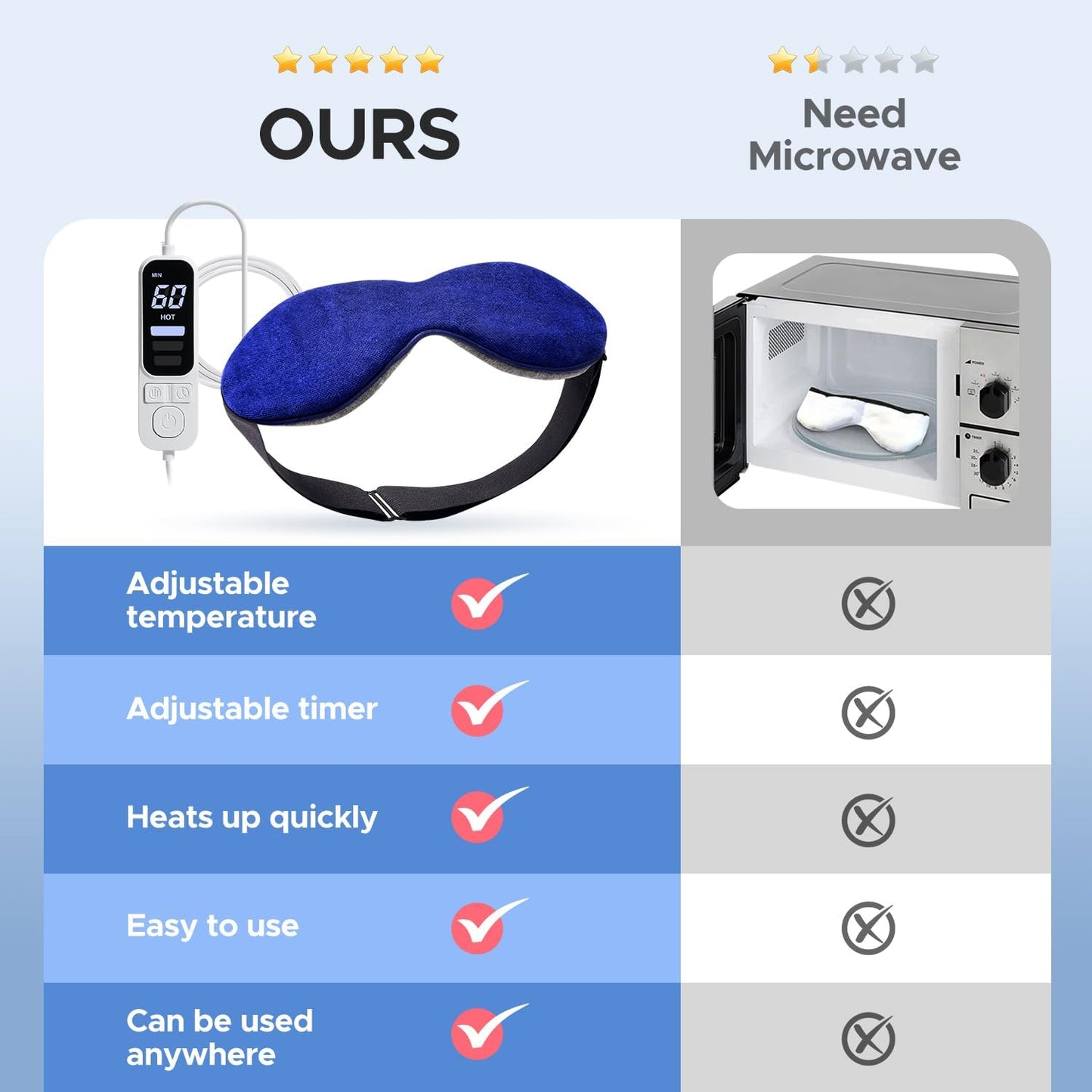 Ezona Heated Eye Mask, Warm Eye Compress Mask for Dry Eyes