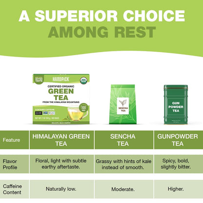 HANDPICK Organic Green Tea Bags (100 Count) USDA Organic,Fragrant Green Tea