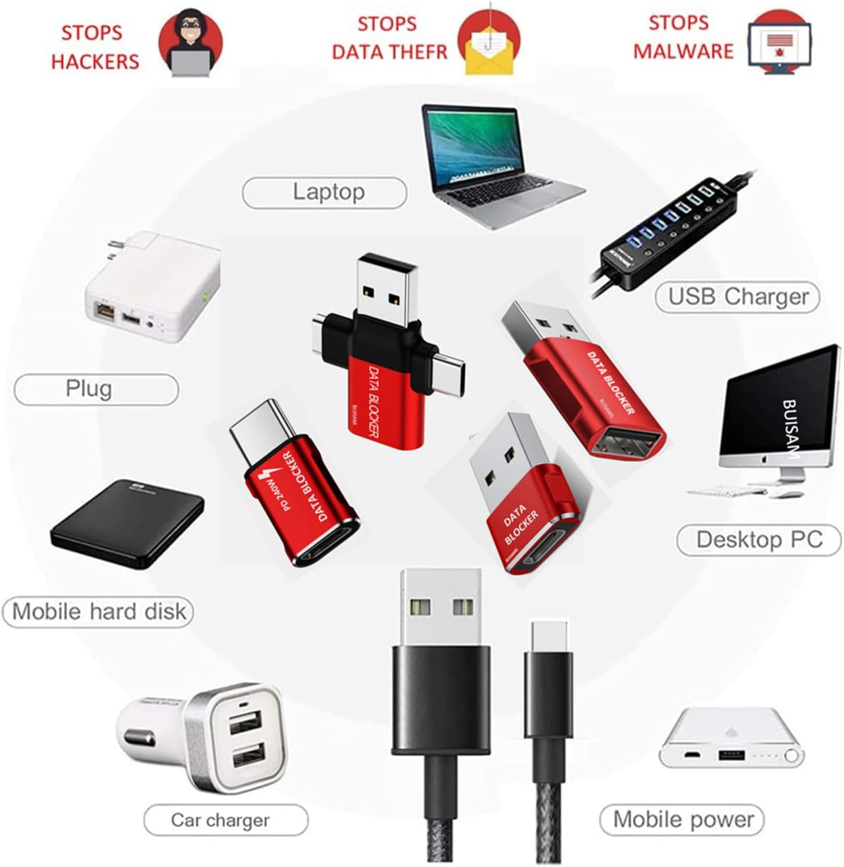 Data Blocker, USB C Data Blocker Protect Against Juice Jacking,4 Kinds