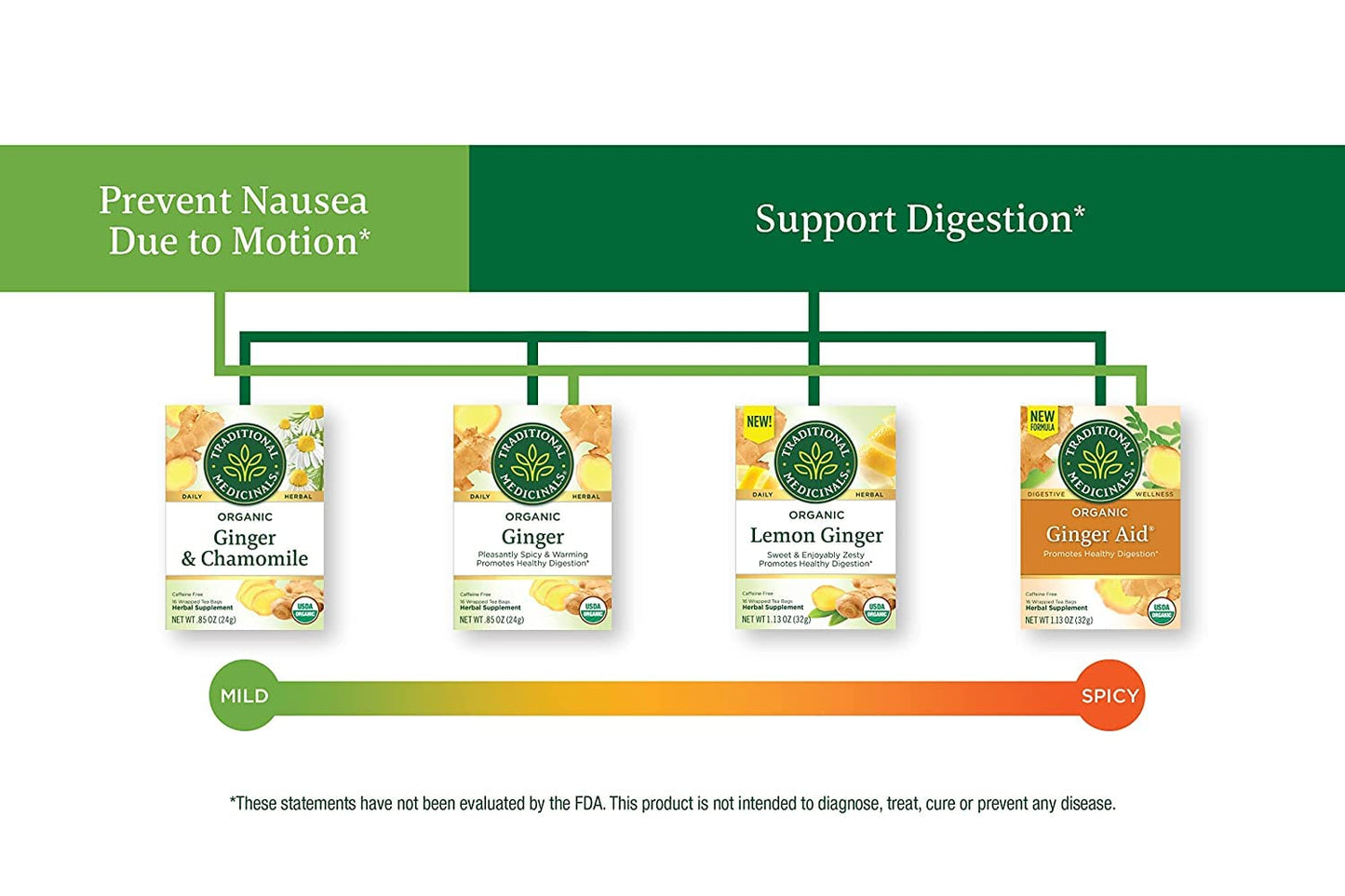 Traditional Medicinals Organic, Peppermint Tea - Helps Soothe Belly from Occasional Gas and Bloating - Kosher, Non-GMO, Caffeine-Free, Compostable - 16 Tea Bags