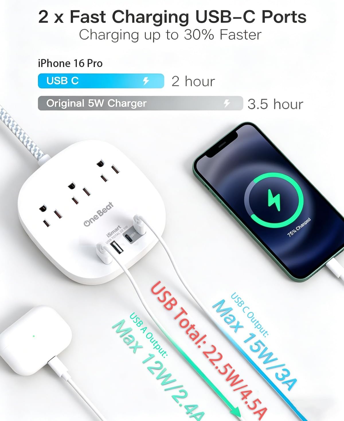 Travel Essentials, 22.5W/4.5A Flat Plug Power Strip, 6 Ft Extension Cord