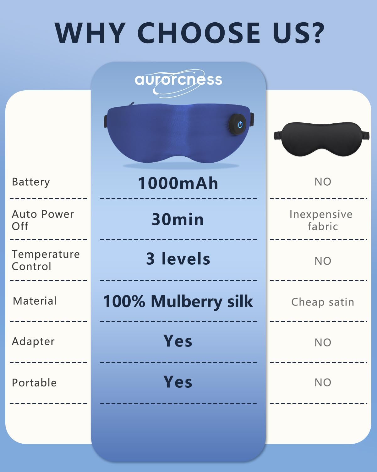 Aurorcness Heated Eye Mask for Dry Eyes – Cordless Warm Eye Compress, 100% Mulberry Silk Sleep Mask with Graphene Heating, 3 Heat Levels and Auto Shut-Off, Rechargeable & Washable