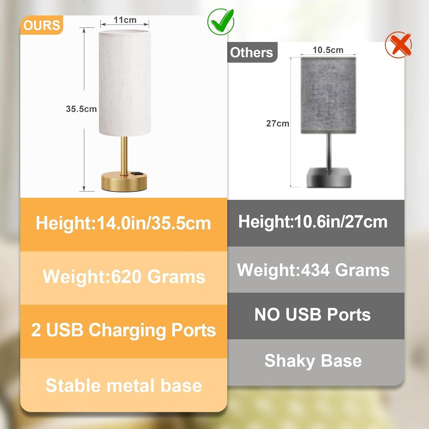 Dicoool Touch Table Lamp for Bedroom, 3 Way Dimmable Bedside Lamp with USB C & A Charging Ports - Small Desk Lamp for Dorm Room, College, Kids, Office, Living Room, White