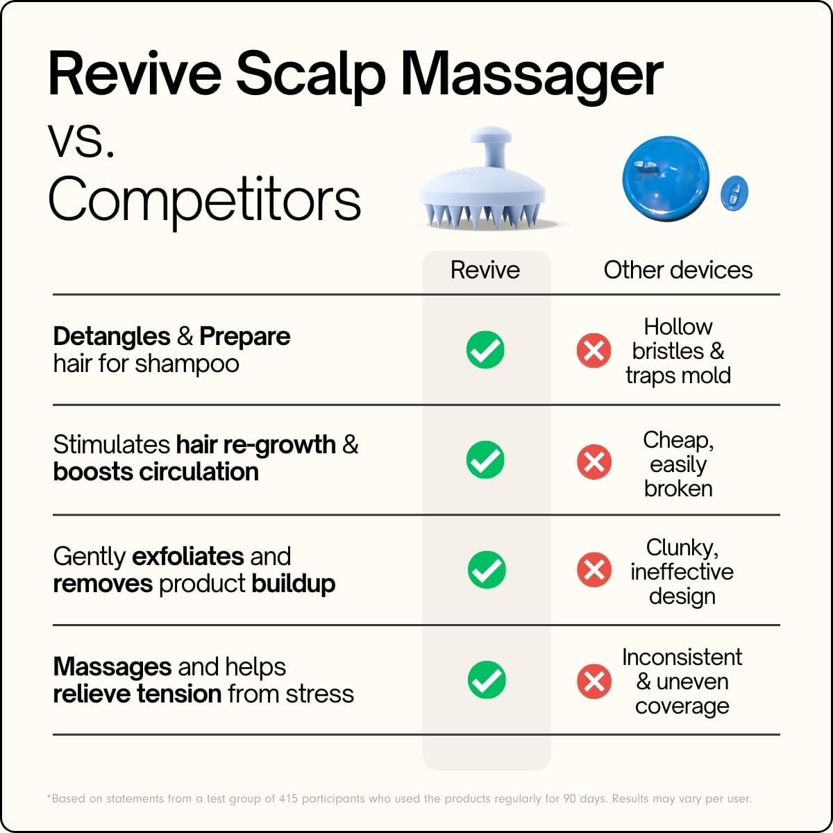 SXNSE - Revive Silicone Scalp Massager, Arctic - Manual Hair & Scalp Scrubber for Dandruff, Buildup, Itch, & Hair Growth - Soft Exfoliating Silicone Bristles for Wet & Dry Hair, Flake-Free Finish