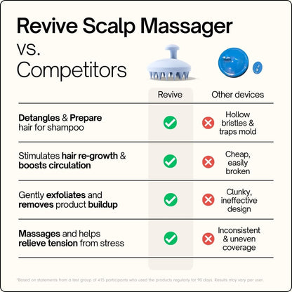 SXNSE - Revive Silicone Scalp Massager, Arctic - Manual Hair & Scalp Scrubber for Dandruff, Buildup, Itch, & Hair Growth - Soft Exfoliating Silicone Bristles for Wet & Dry Hair, Flake-Free Finish