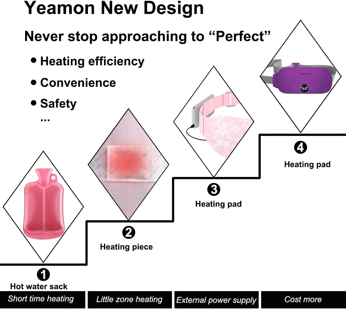 Portable Cordless Heating Pad, Electric Waist Belt Device, Fast Heating Pad with 3 Heat Levels and 3 Massage Modes, Back or Belly Heating Pad, Gift for Her, Women and Girl