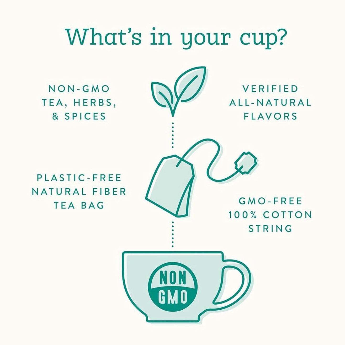 Tea Bags Variety Pack Box - Herbal and Caffeine Free Sampler Gift Set - 60 Count, 15 Different Flavors