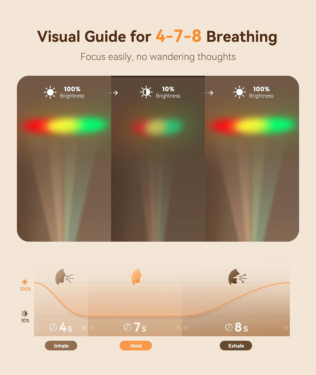 Dreamegg Portable White Noise Sound Machine, 4-7-8 Guided Visual Meditation Breathing Light, 9 Soothing Sounds, Rechargeable Sound Machine for Sleep, Anxiety Relief, Travel, Gifts, Adults