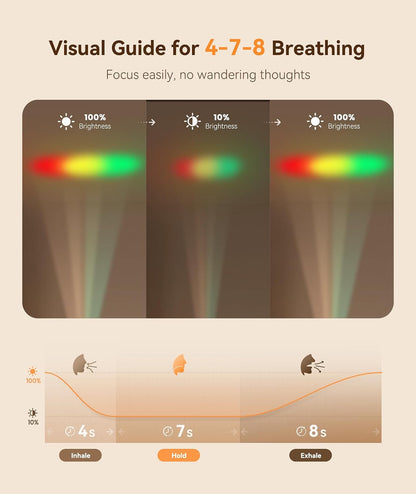 Dreamegg Portable White Noise Sound Machine, 4-7-8 Guided Visual Meditation Breathing Light, 9 Soothing Sounds, Rechargeable Sound Machine for Sleep, Anxiety Relief, Travel, Gifts, Adults