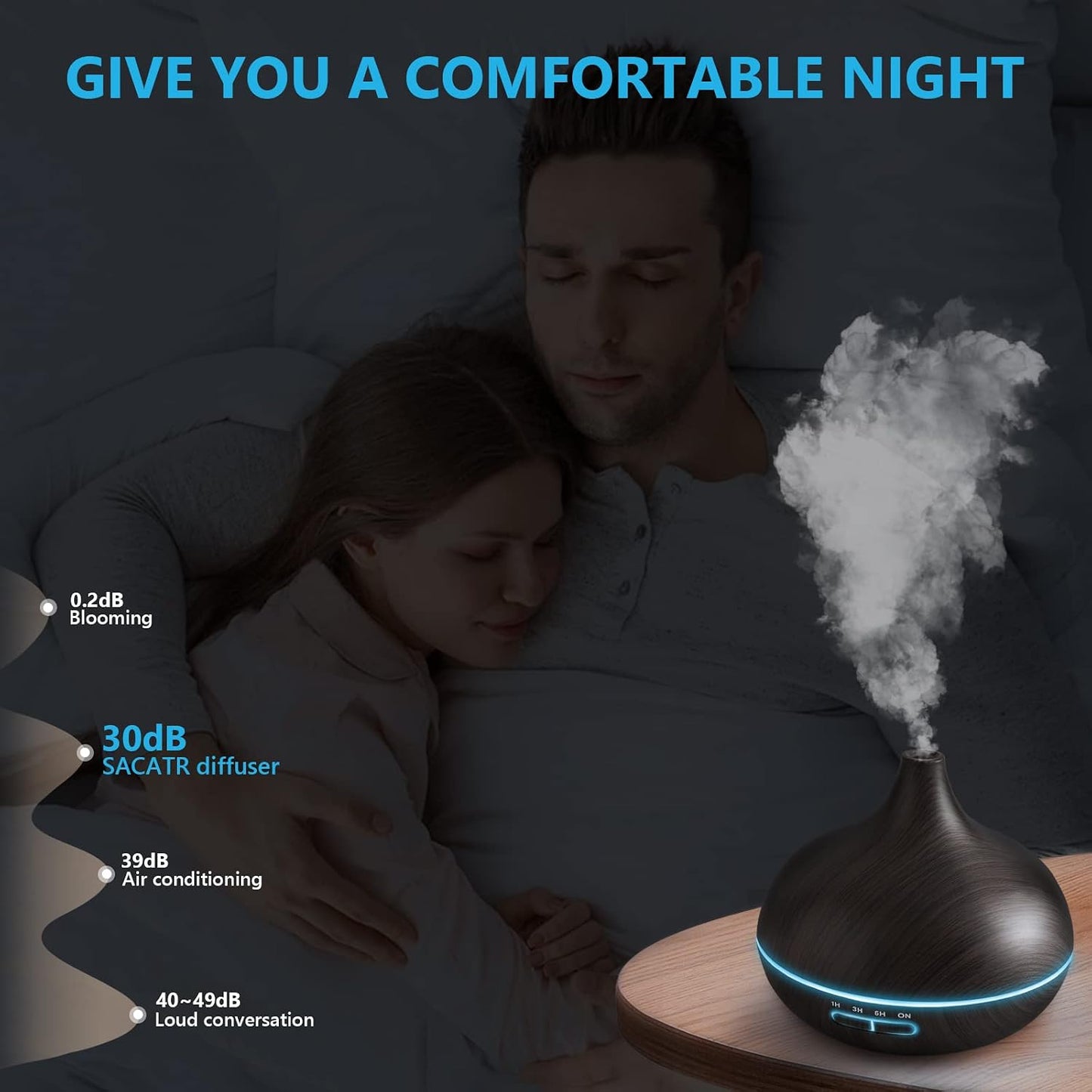 SACATR 500ml Essential Oil Diffuser with 15 Essential Oils, Ultrasonic Cool Mist Humidifier, Remote Control, 4 Timers, 15 Color Lights, Auto Shut-Off