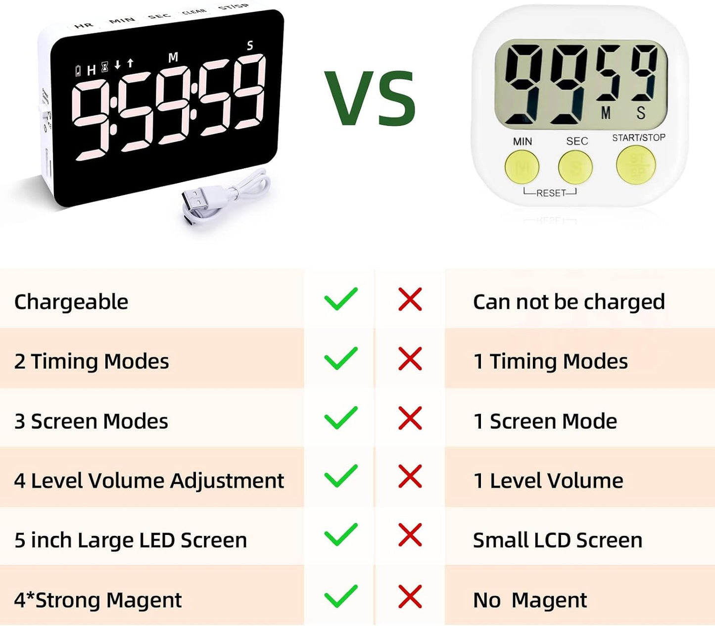Rechargeable Digital Kitchen Timer for Cooking, Magnetic Timers with Countdown/up, Kids Timer with 5”LED Display 3 Brightness 4 Volume Adjustable for Classroom/Office/Home/Work/Fitness/Game（Blue）