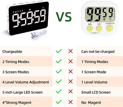 Rechargeable Digital Kitchen Timer for Cooking, Magnetic Timers with Countdown/up, Kids Timer with 5”LED Display 3 Brightness 4 Volume Adjustable for Classroom/Office/Home/Work/Fitness/Game（Blue）