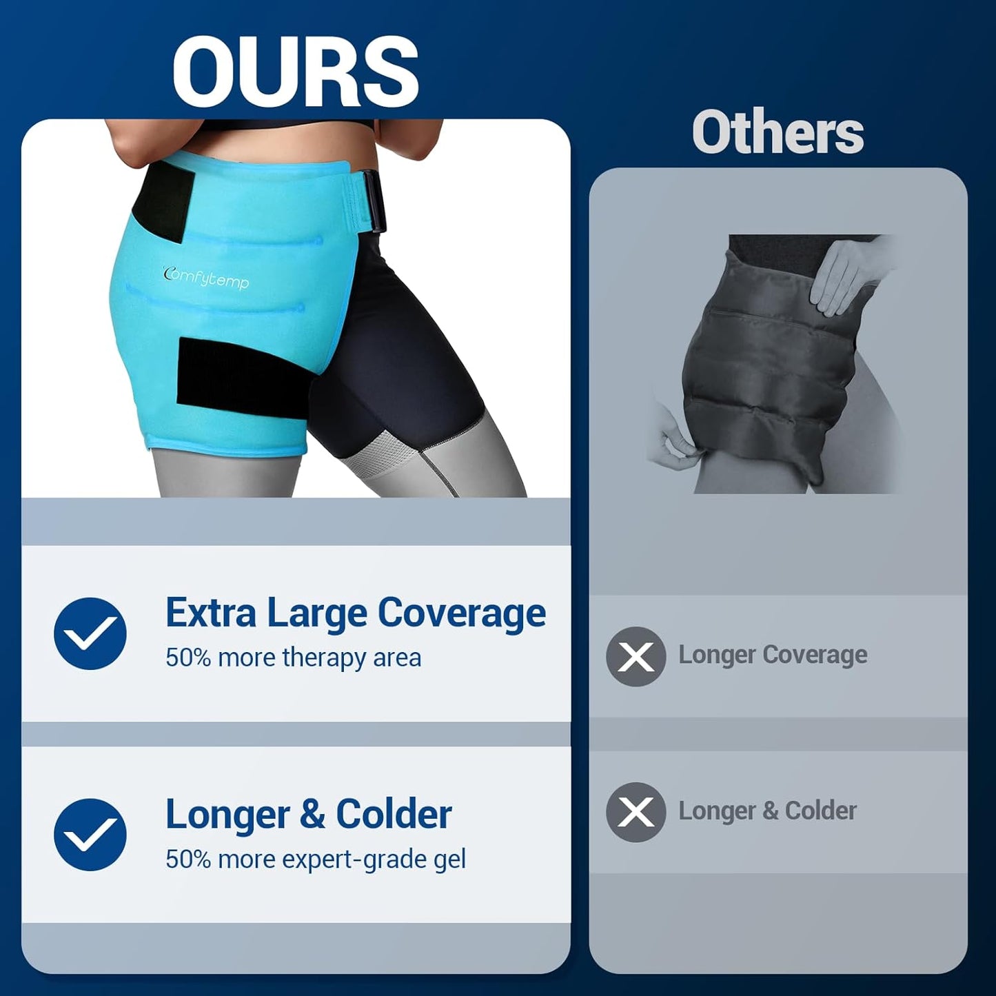 Comfytemp Hip Ice Pack Wrap for Sciatica Pain Relief, Hip Replacement Kit After Surgery, Reusable Gel Ice Pack for Injuries, Hot Cold Compress Recovery Items Physical Therapy for Men Women (L/XL/2XL)