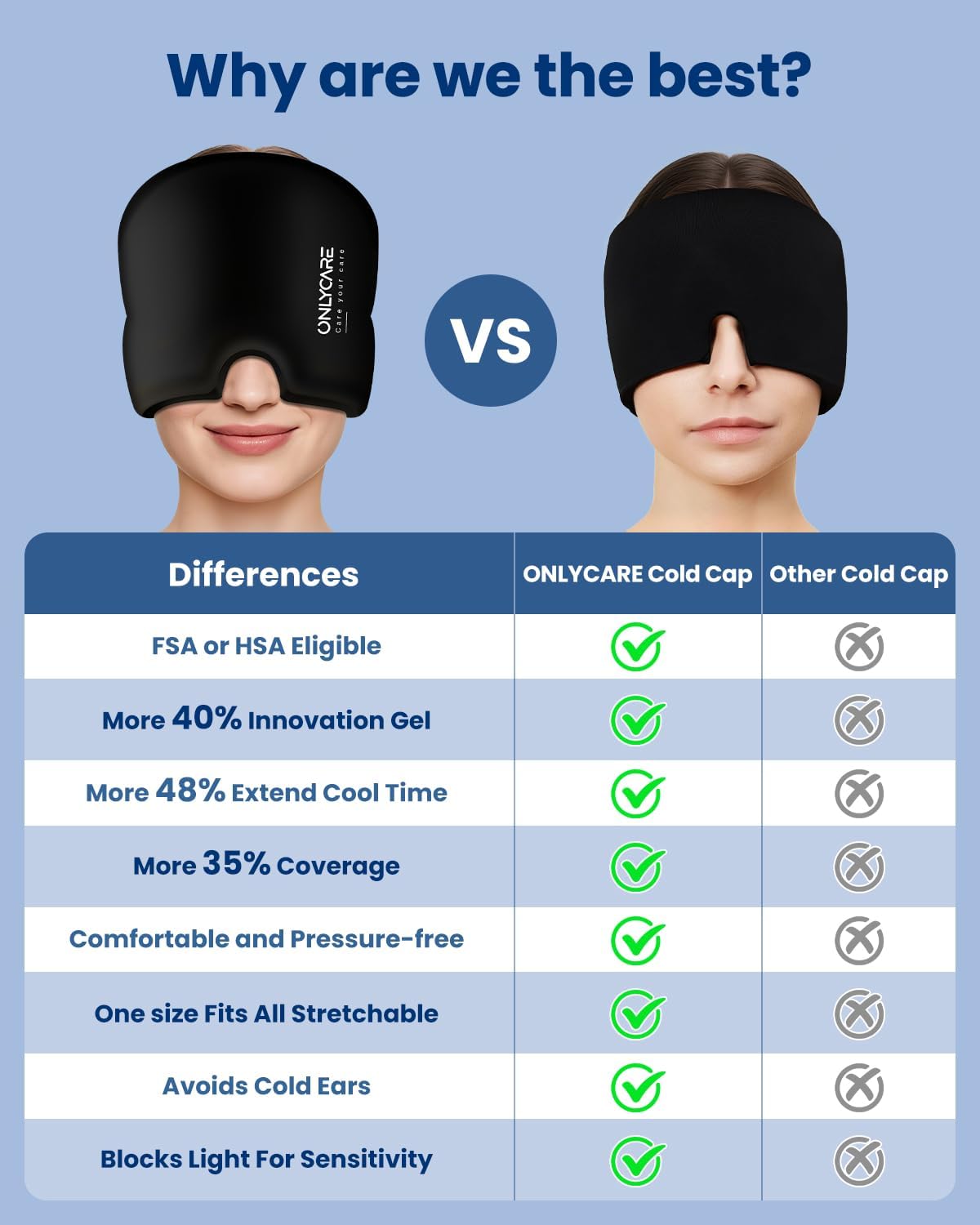 ONLYCARE Migraine Relief Cap, Upgraded Headache Relief Cap with Odorless Reusable Gel Head Wrap, Soothing Face Ice Pack Mask Products with Hot & Cold Therapy for Tension, Stress, Hangover & Puffy Eyes