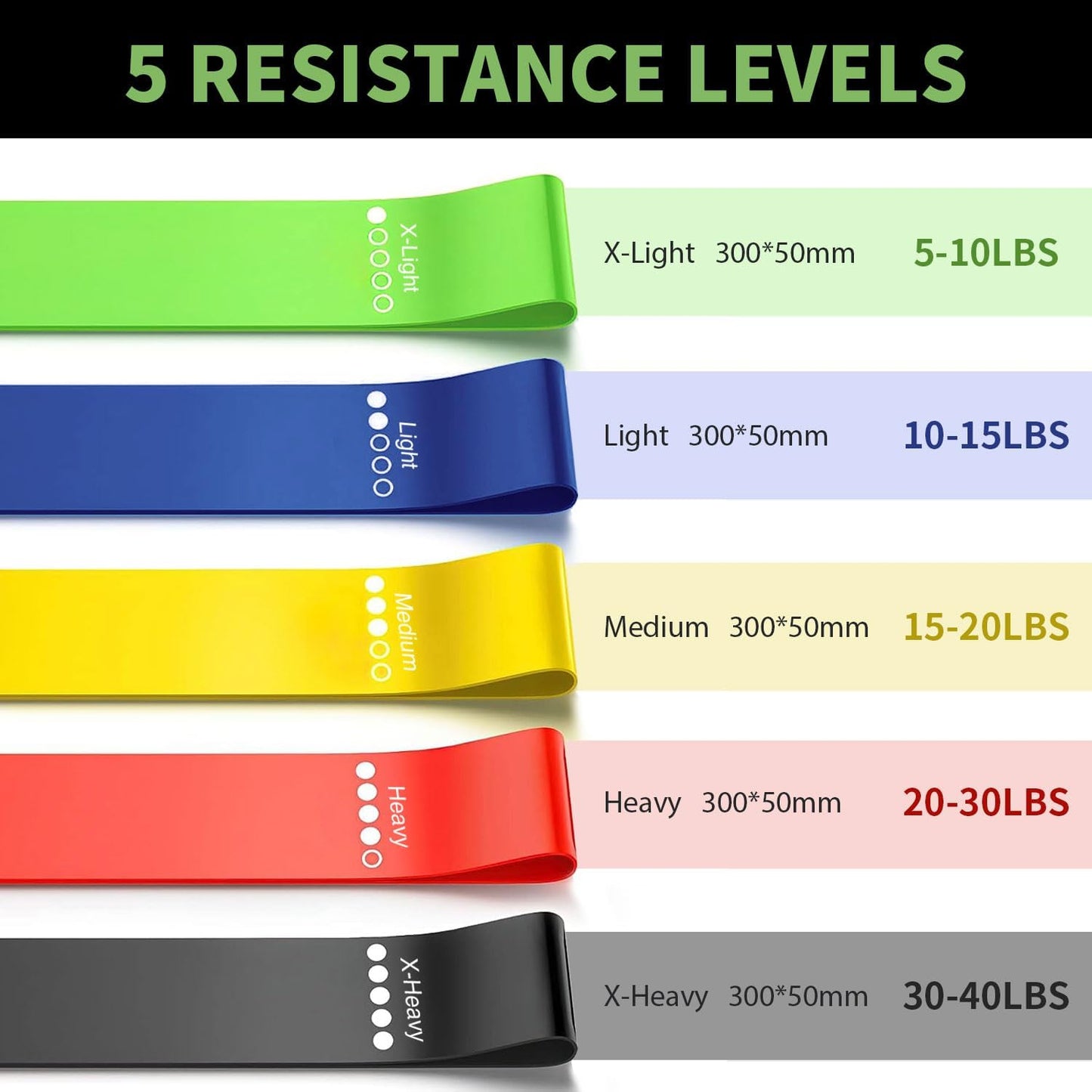 KANGFITER Non-Slip Fabric Resistance Bands for Working Out 3 Levels