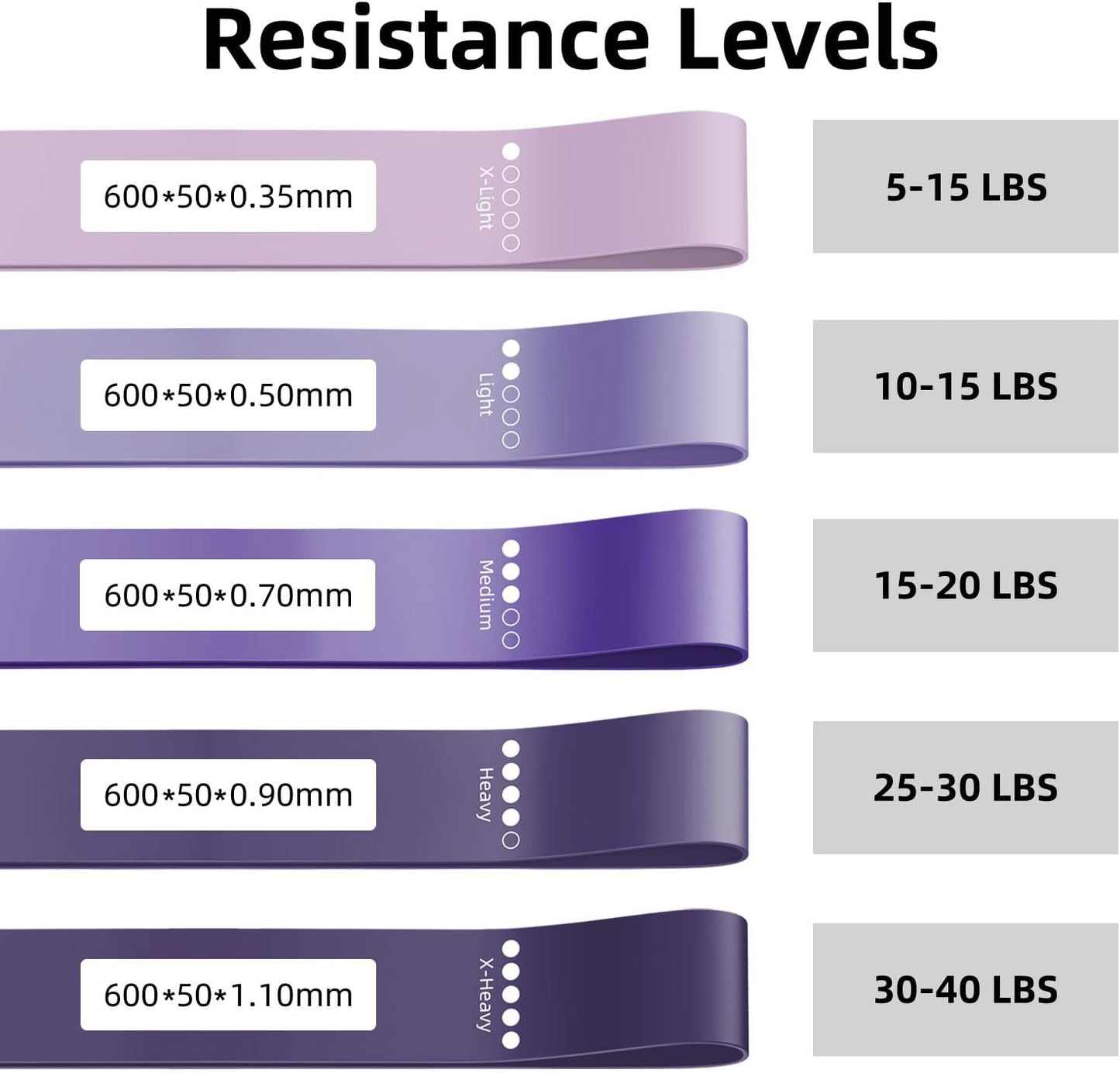 Resistance Loop Exercise Bands for Home Fitness, Yoga Pilates, Stretching, Strength Training, and Physical Therapy - Elastic Bands Set Workout Bands for Women&Men (5pcs Set)