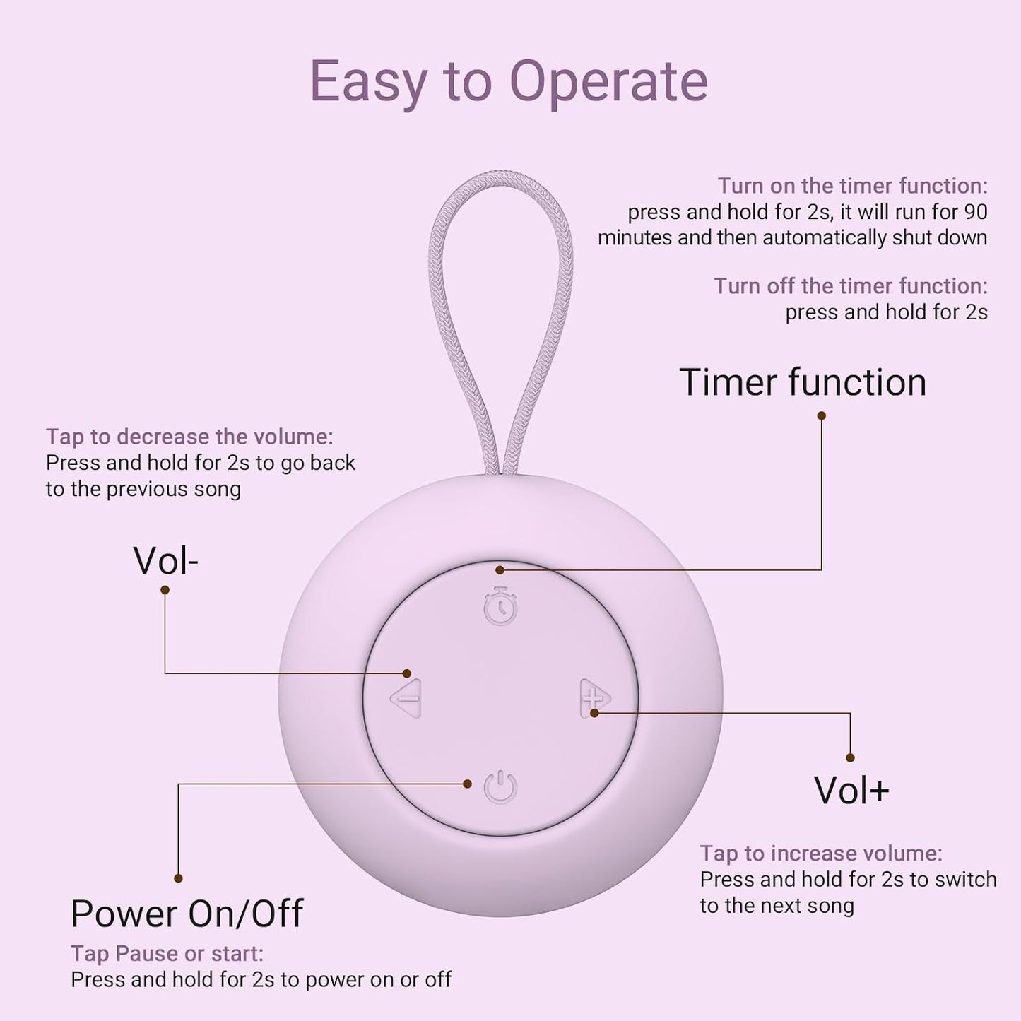 Portable Baby Sound Machine [White Noise for Babies Kids Adults][Timer Function][20 Soothing Sounds][Sleep Soother] 15 Hours Battery Life, Travel,Registry,Gifts,Shower,Clips on Baby Stroller