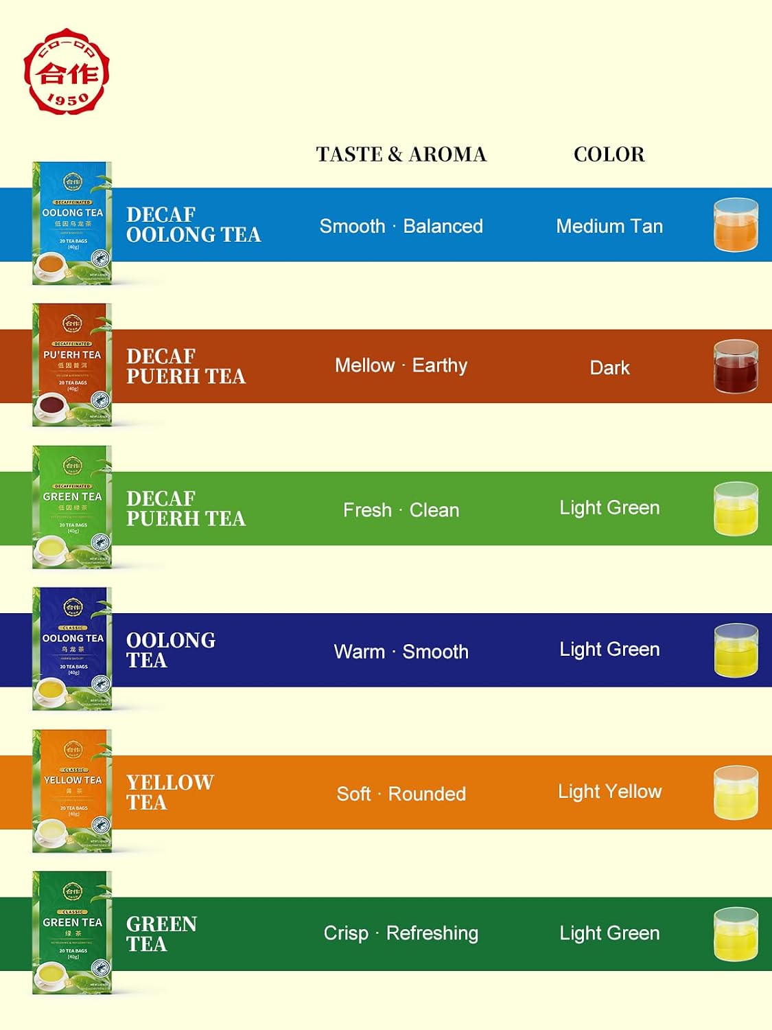 CO-OP 1950 Decaf Oolong Tea Bags, CO₂ Decaffeinated, Floral & Smooth, 20 Ct