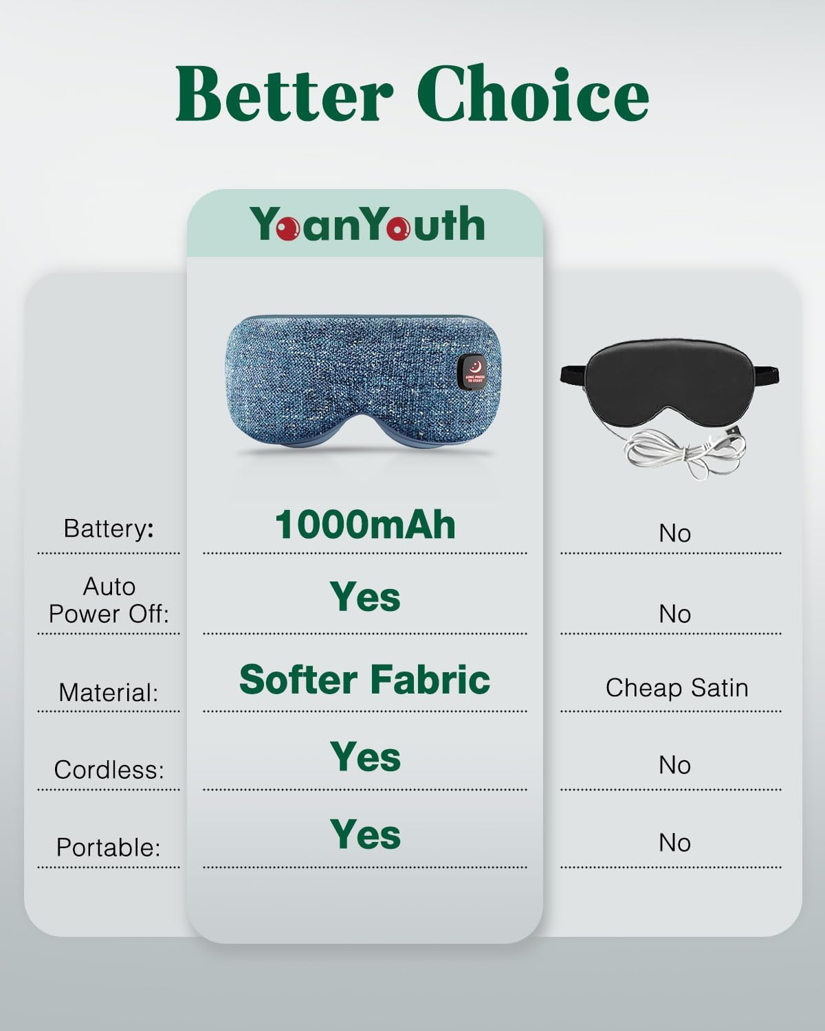 YoanYouth Heated Eye Mask for Dry Eyes, FSA Eligible HSA, Cordless Warm Compress for Eyes, Light Blocking Eye Heating Pad, Styes, Sleep, Cover Washable, Rechargeable, Light Blue