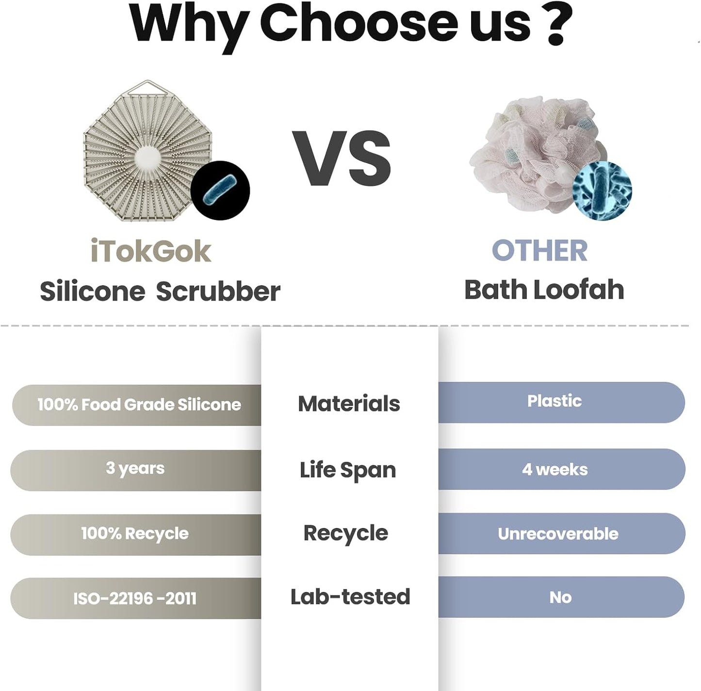 iTokGoK® Premium Silver-Infused Dual-Sided Design 2-in-1 Silicone Body Scrubber for Shower,Body Brush Buffer Scrubber for Men and Women for All Skin, Ergonomic No-Slip Handle, Easy to Clean - Black