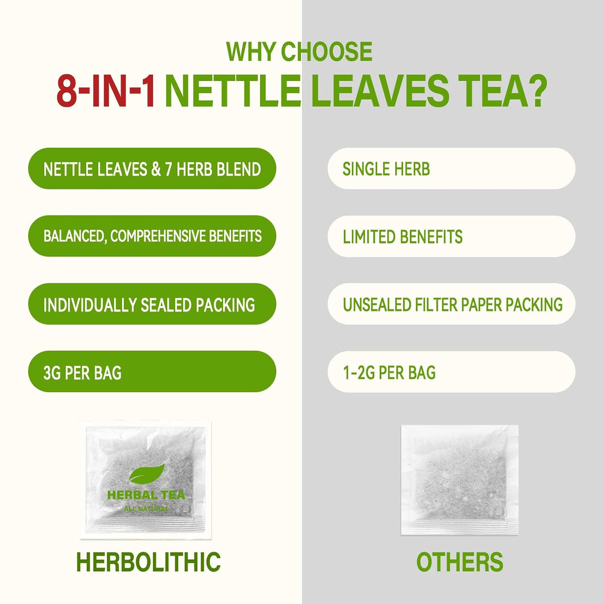 HerbOLITHIC 8-in-1 Nettle Leaf Tea Bags for Joint Health. 30 Bags 3g/bag.