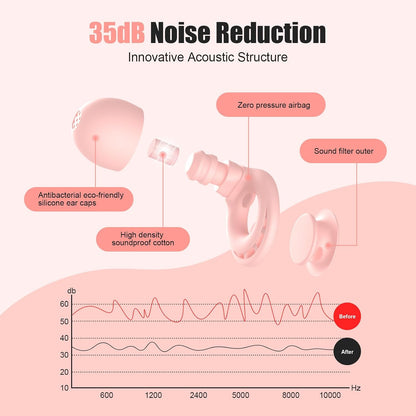Ear Plugs for Sleeping Noise Reduction, Beinkap Reusable Earplugs Hearing Protection for Focus, Study, Work – 6 Pair Eartips in S/M/L – Flexible Silicone Soft – 35dB Noise Cancelling with Storage Case