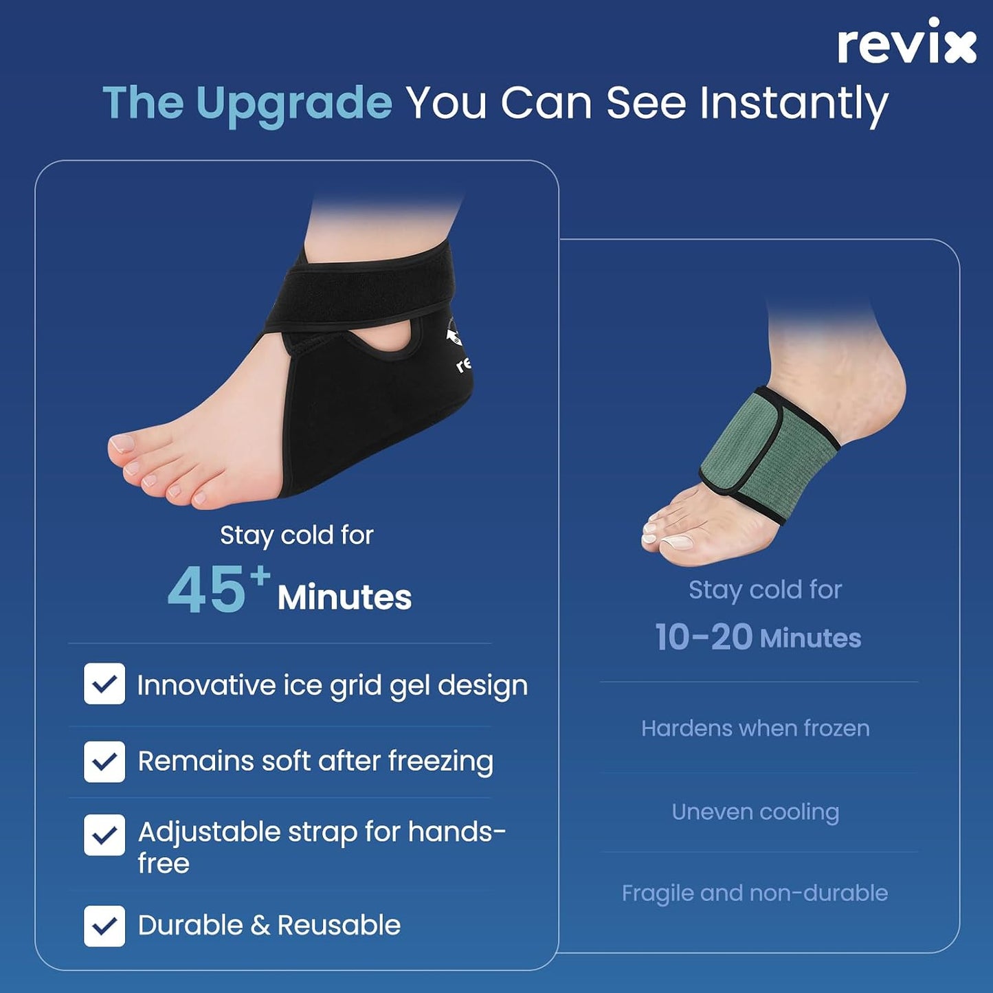 REVIX Heel Ice Pack Wraps for Achilles Tendonitis & Plantar Fasciitis with 45-Min Long Lasting Cold Therapy, 2 Packs Lightweight Gel Ice Pack for Heel Relaxation, Reusable Ice Wrap for Feet Swelling
