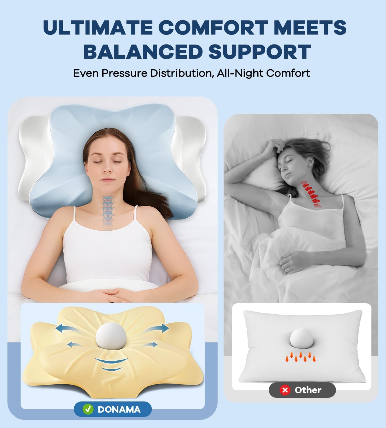DONAMA Cervical Pillow for Neck and Shoulder,Contour Memory Foam Pillow,Ergonomic Neck Support Pillow for Side Back Stomach Sleepers with Pillowcase