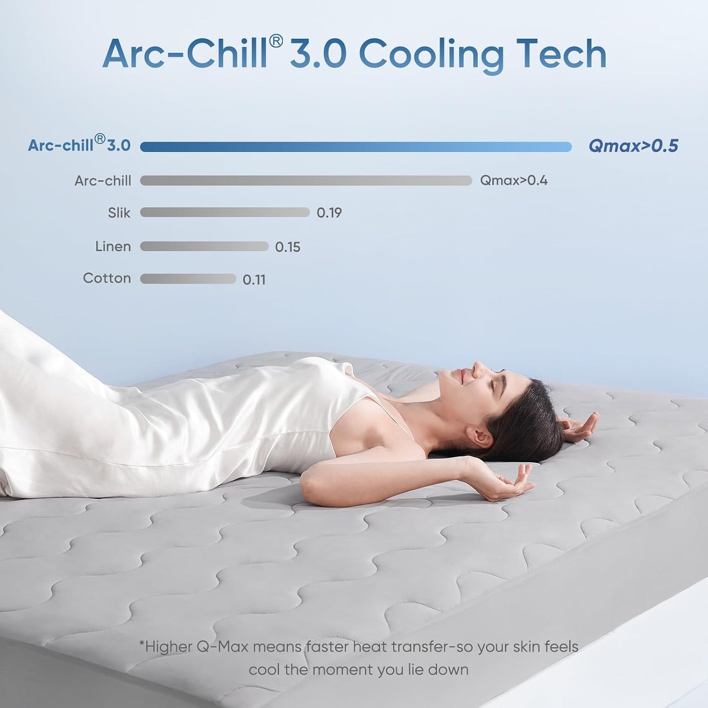 Elegear Cooling Mattress Pad King, Upgraded Arc-Chill® 3.0 + PCM Cooling, Stay Cool All Night, Breathable & Soft, Deep Pocket 18", Washable Mattress Protector for Hot Sleepers, Gray