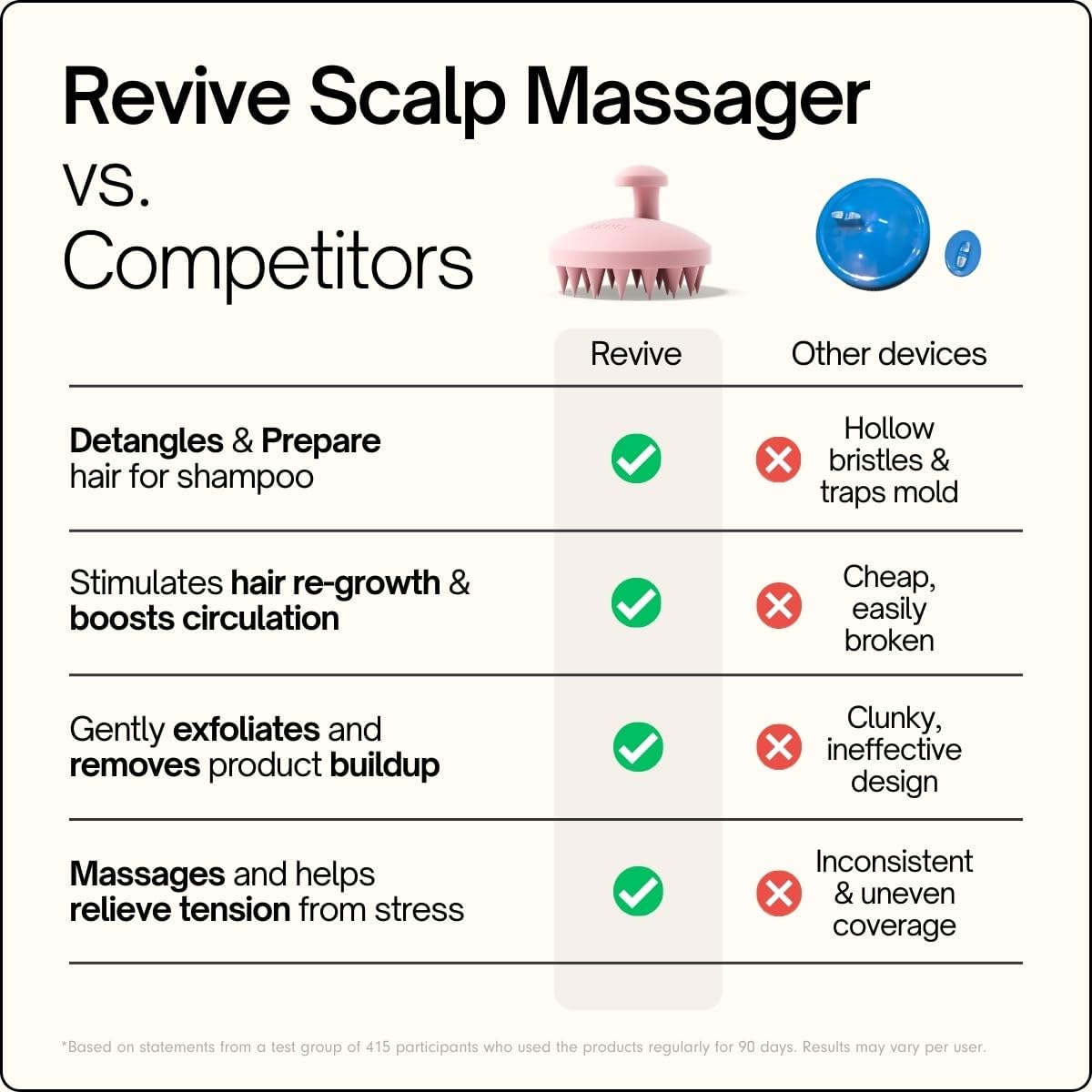 SXNSE - Revive Silicone Scalp Massager, Arctic - Manual Hair & Scalp Scrubber for Dandruff, Buildup, Itch, & Hair Growth - Soft Exfoliating Silicone Bristles for Wet & Dry Hair, Flake-Free Finish