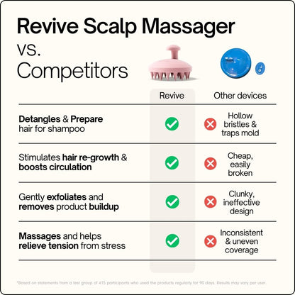 SXNSE - Revive Silicone Scalp Massager, Arctic - Manual Hair & Scalp Scrubber for Dandruff, Buildup, Itch, & Hair Growth - Soft Exfoliating Silicone Bristles for Wet & Dry Hair, Flake-Free Finish