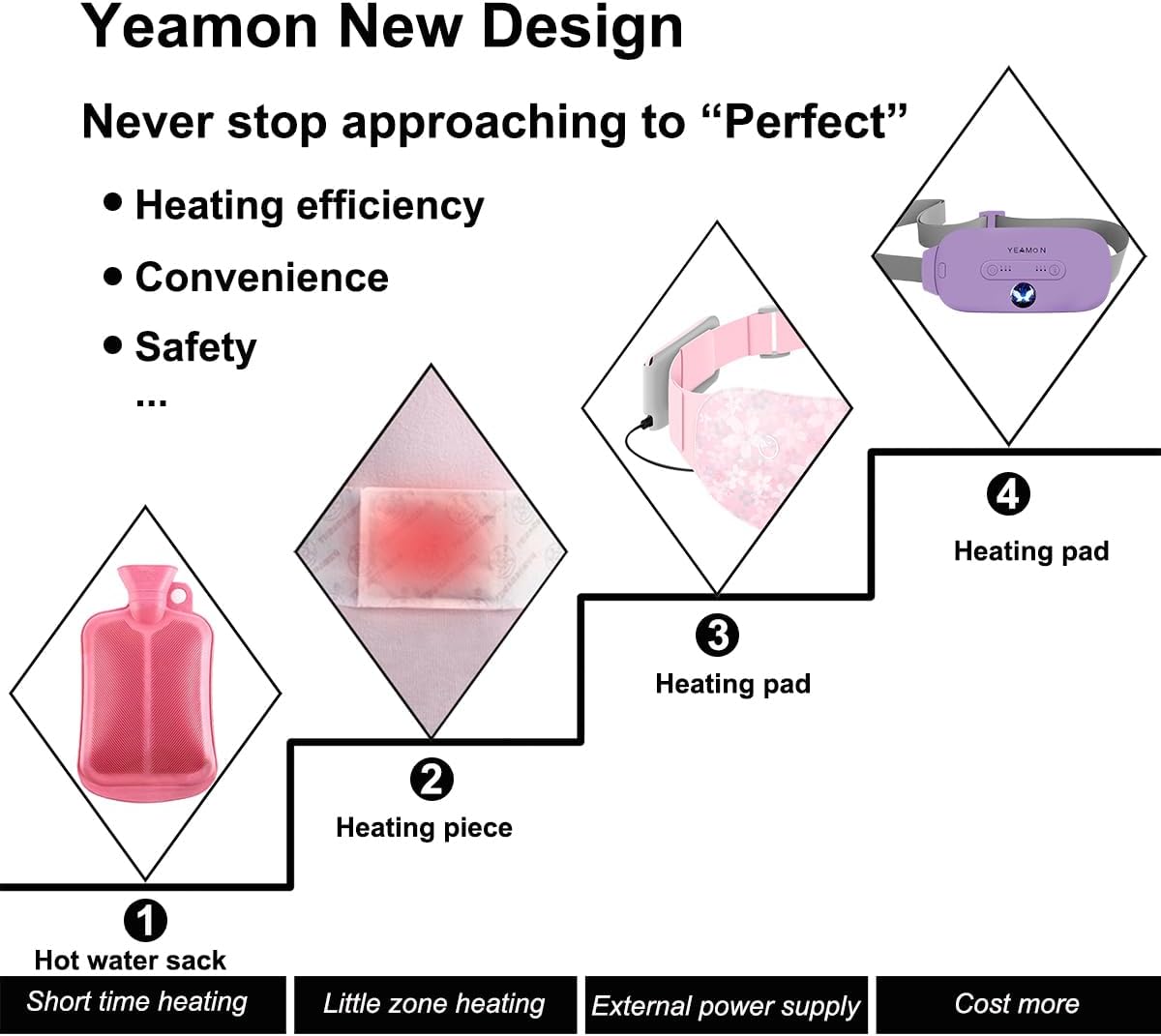 Portable Cordless Heating Pad, Electric Waist Belt Device, Fast Heating Pad with 3 Heat Levels and 3 Massage Modes, Back or Belly Heating Pad, Gift for Her, Women and Girl