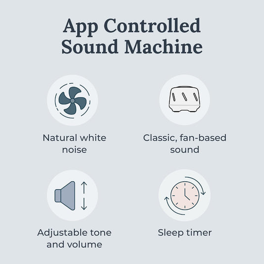 Yogasleep Dohm Connect, White Noise Sound Machine App-Based Controls, Soothing Sounds from a Real Fan, Sleep Timer & Volume Control, Sleep Therapy, Office Privacy, Travel for Adults & Baby