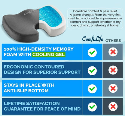 ComfiLife Gel Enhanced Seat Cushion – Office Chair Cushion – Non-Slip Gel & Memory Foam Coccyx Cushion for Tailbone Pain - Desk Chair Car Seat Cushion Driving - Sciatica & Back Pain Relief (Navy)
