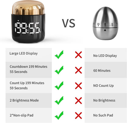 Kitchen Timer, 360 Rotate, Countup/Countdown, LED, Volume