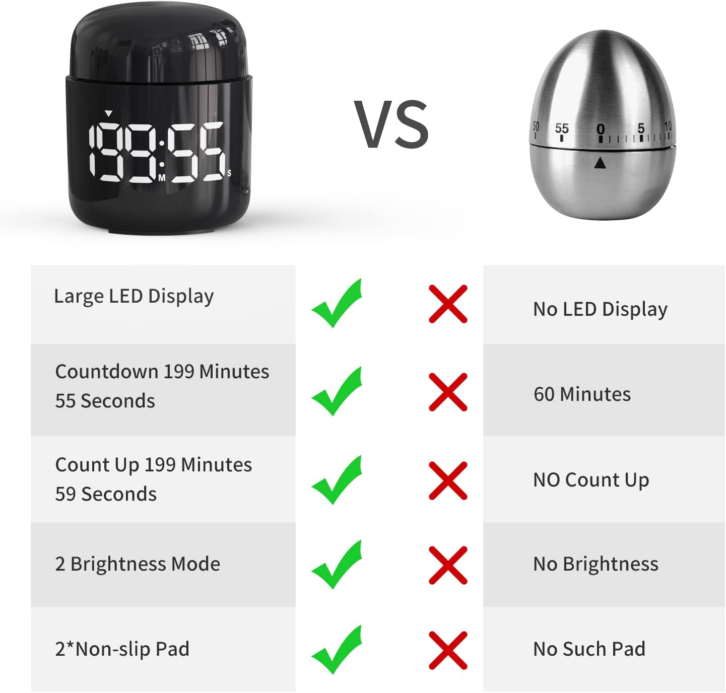 Kitchen Timer, 360 Rotate, Countup/Countdown, LED, Volume